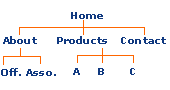 Navigation structure